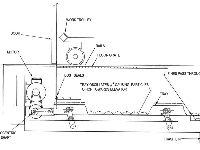 Abrasive Blasting Equipment - Sandblasting Equipment | Protoblast